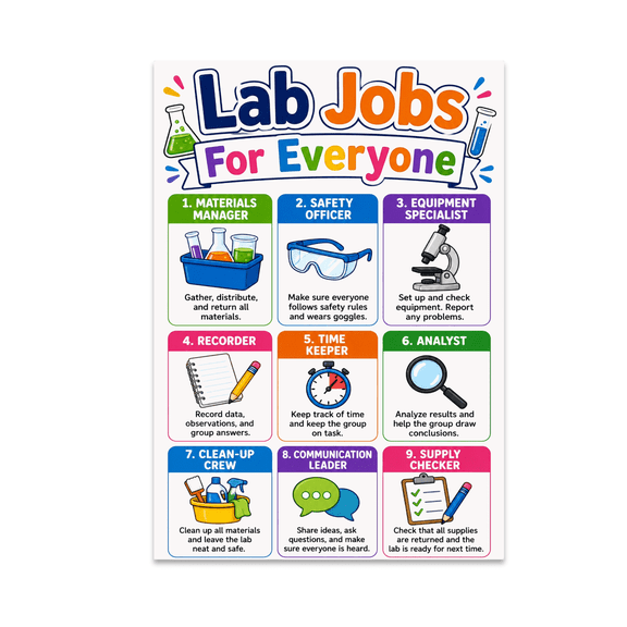 Lab Responsibilities Chart - Teamwork Enthusiast - 13x19 Poster Print