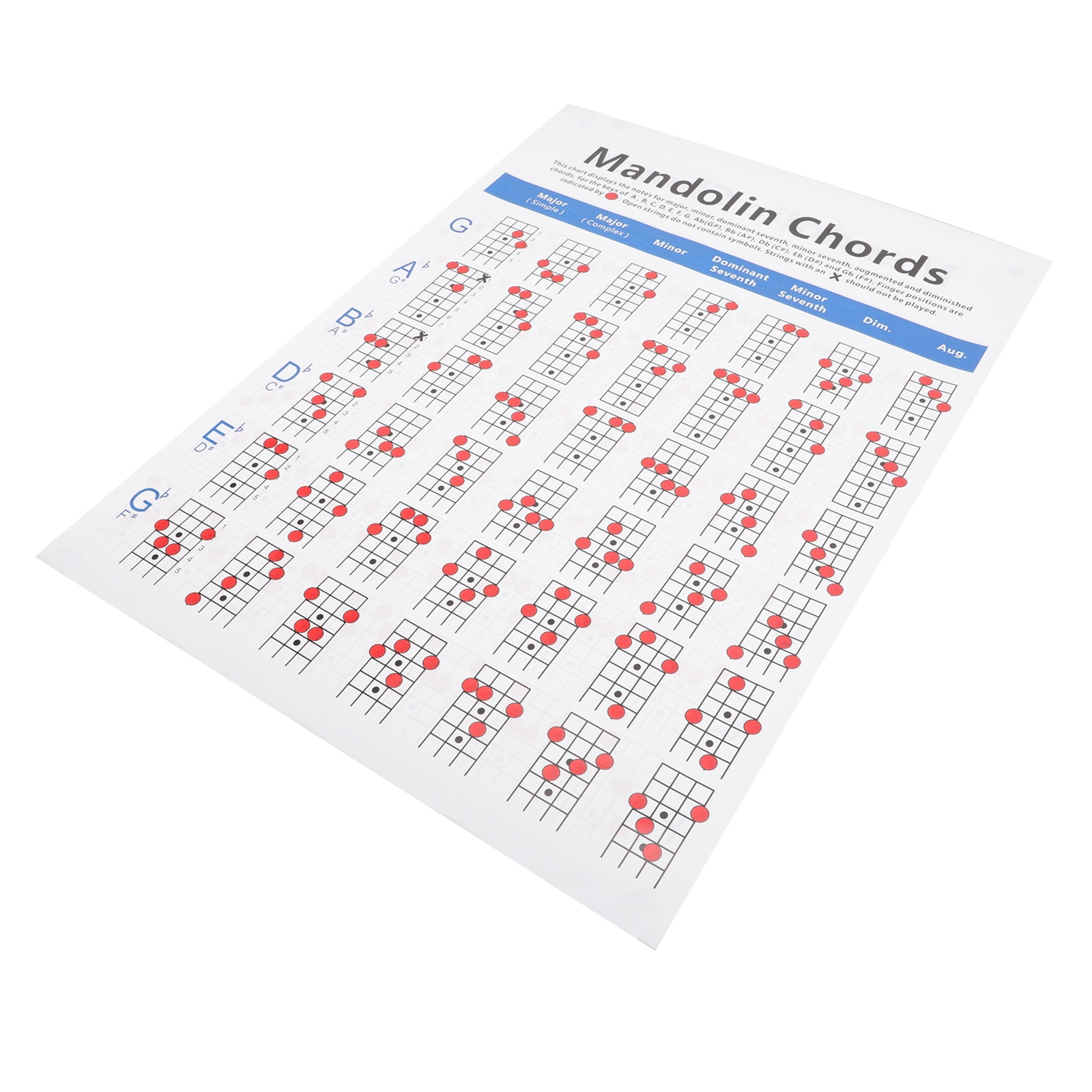 Labeling Stickers Mandolin Chart Fingering Chart Mandolin Fingering