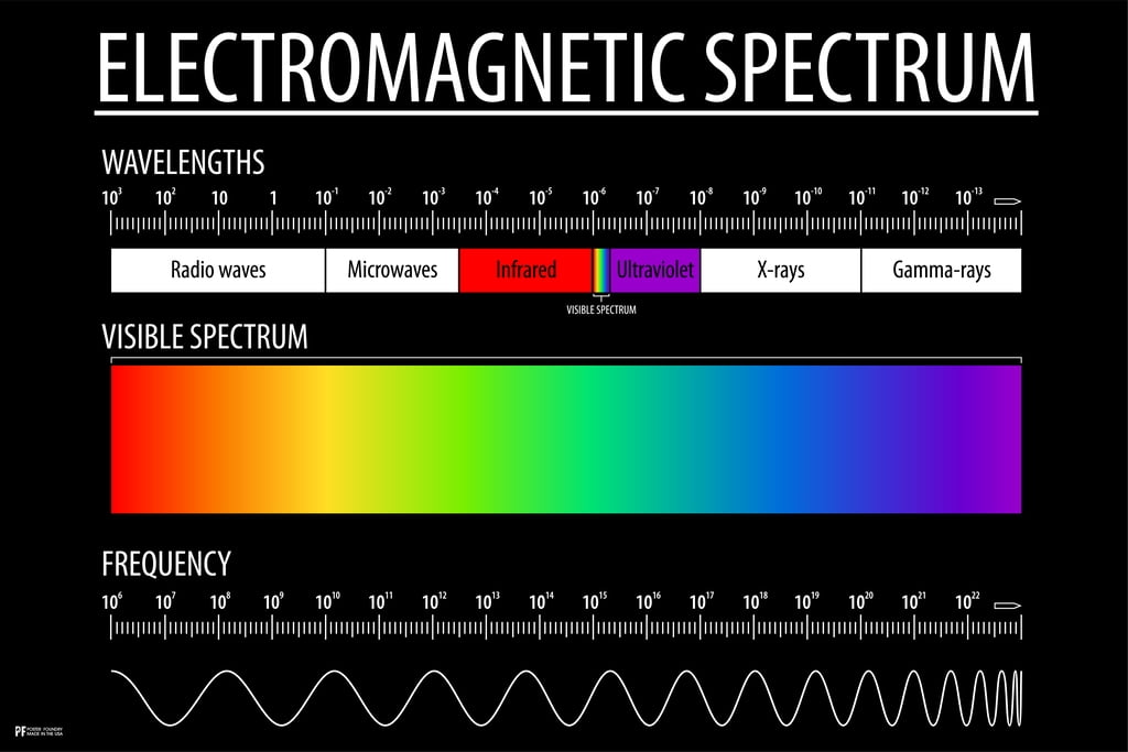 Laboratory Posters Electromagnetic Spectrum and Visible Light ...