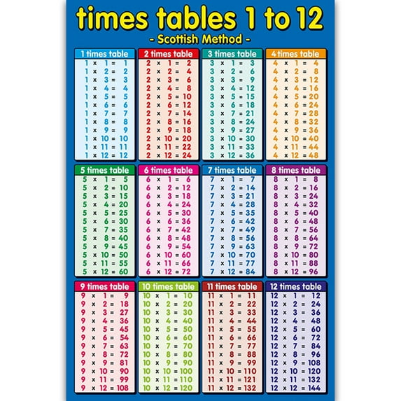 Ladaidra Brown fhgksm Children Wall Chart Multiplication 1 to 12 Educational Math Learning Poster