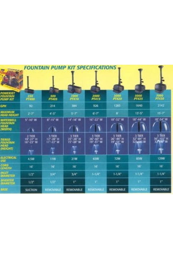 Pond PowerJet 2000 Pump/Waterfall/Fountain Kit - PT415