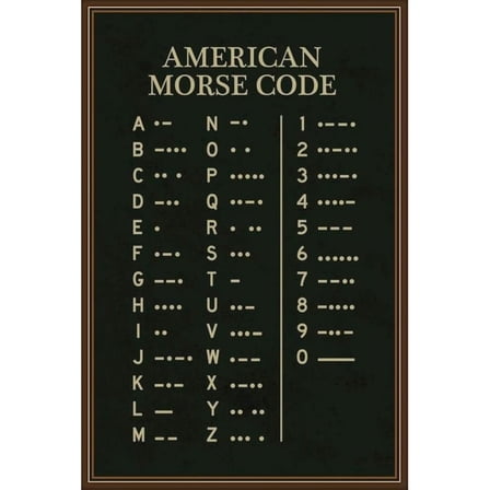Laminated American Morse Code Poster Military Alphabet Wall Art Binary Machine Numbers Picture Morris Print Ham Radio Posters Learning Charts Mores Plaque, tinsign-1,812 inch