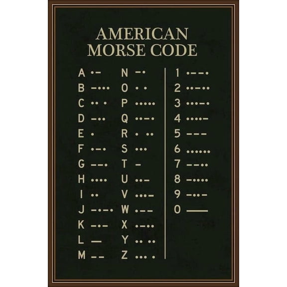 Laminated American Morse Code Poster Military Alphabet Wall Art Binary Machine Numbers Picture Morris Print Ham Radio Posters Learning Charts Mores Plaque-8x12in
