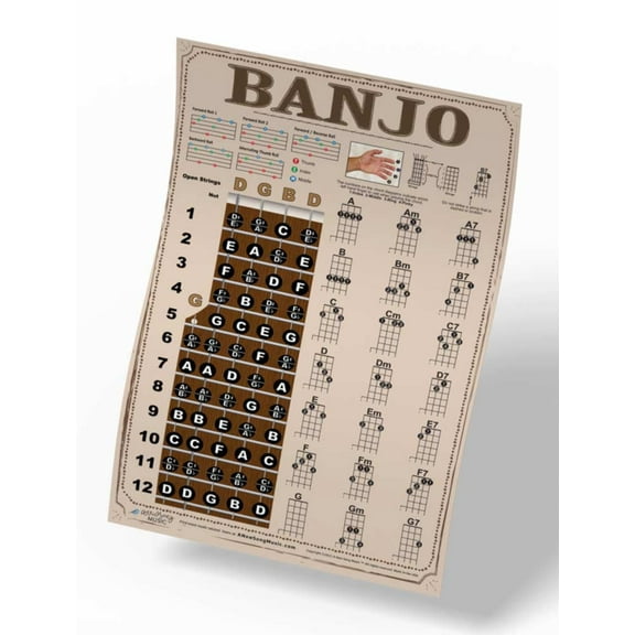 Laminated Banjo Chords Rolls and Fretboard Notes Poster - Americana Style 11x17