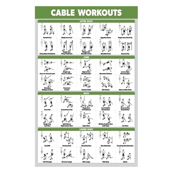 Laminated Cable Machine Workout Chart with Step by Step Technique Tips Durable Wall Art for Training Studio CrossFit Box Home Gym Fitness Decor