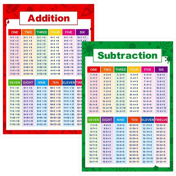 Laminated Educational Math Posters, Addition and Subtraction Math Learning Tools Educational Table Chart Posters for Kids, Elementary Middle School Classroom (2 pieces)