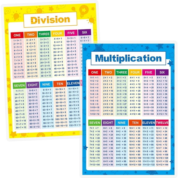 Laminated Educational Math Posters, Multiplication and Division Math Learning Tools Educational Table Chart Posters for Kids, Elementary Middle School Classroom (2 pieces)