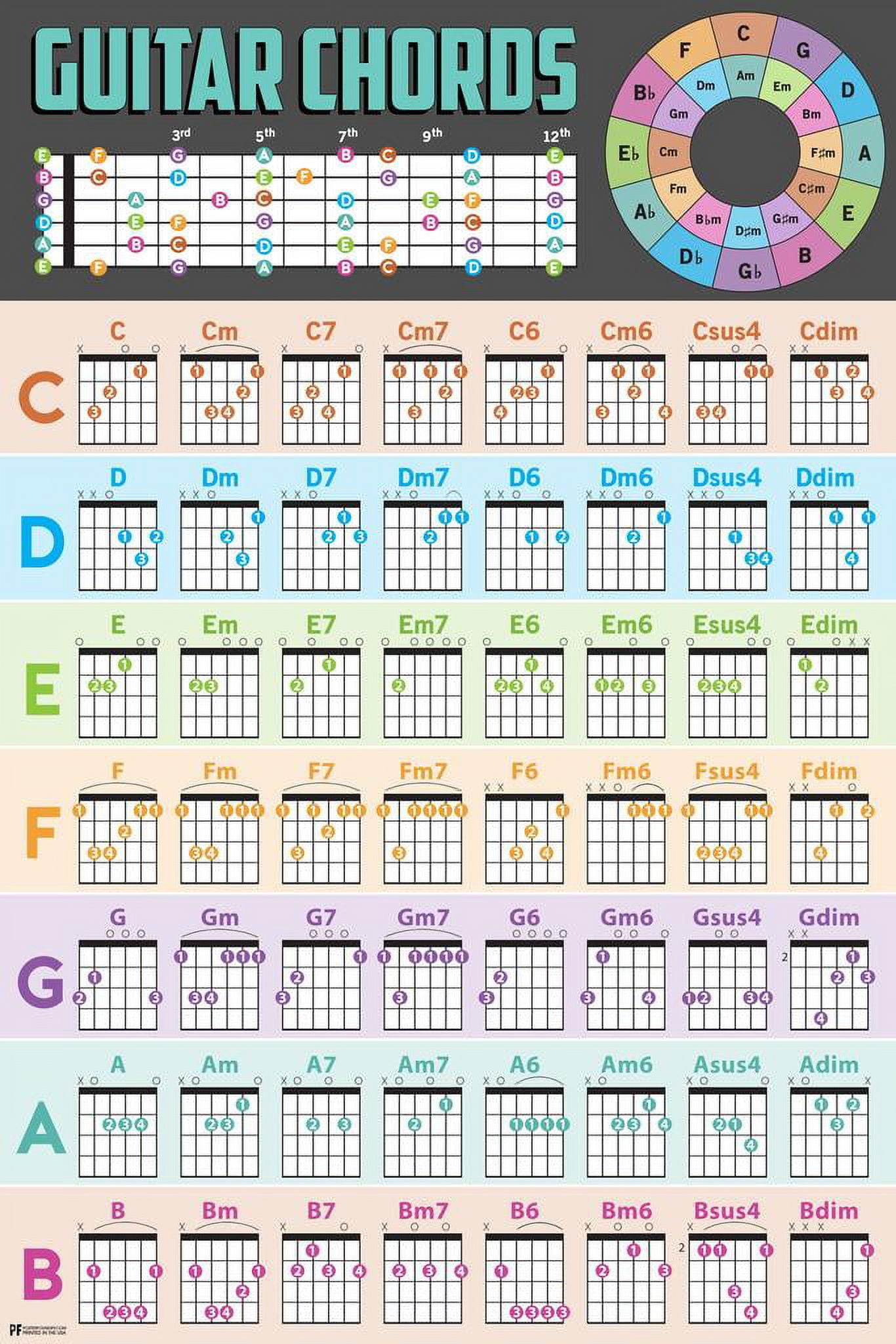 Guitar Poster Chords