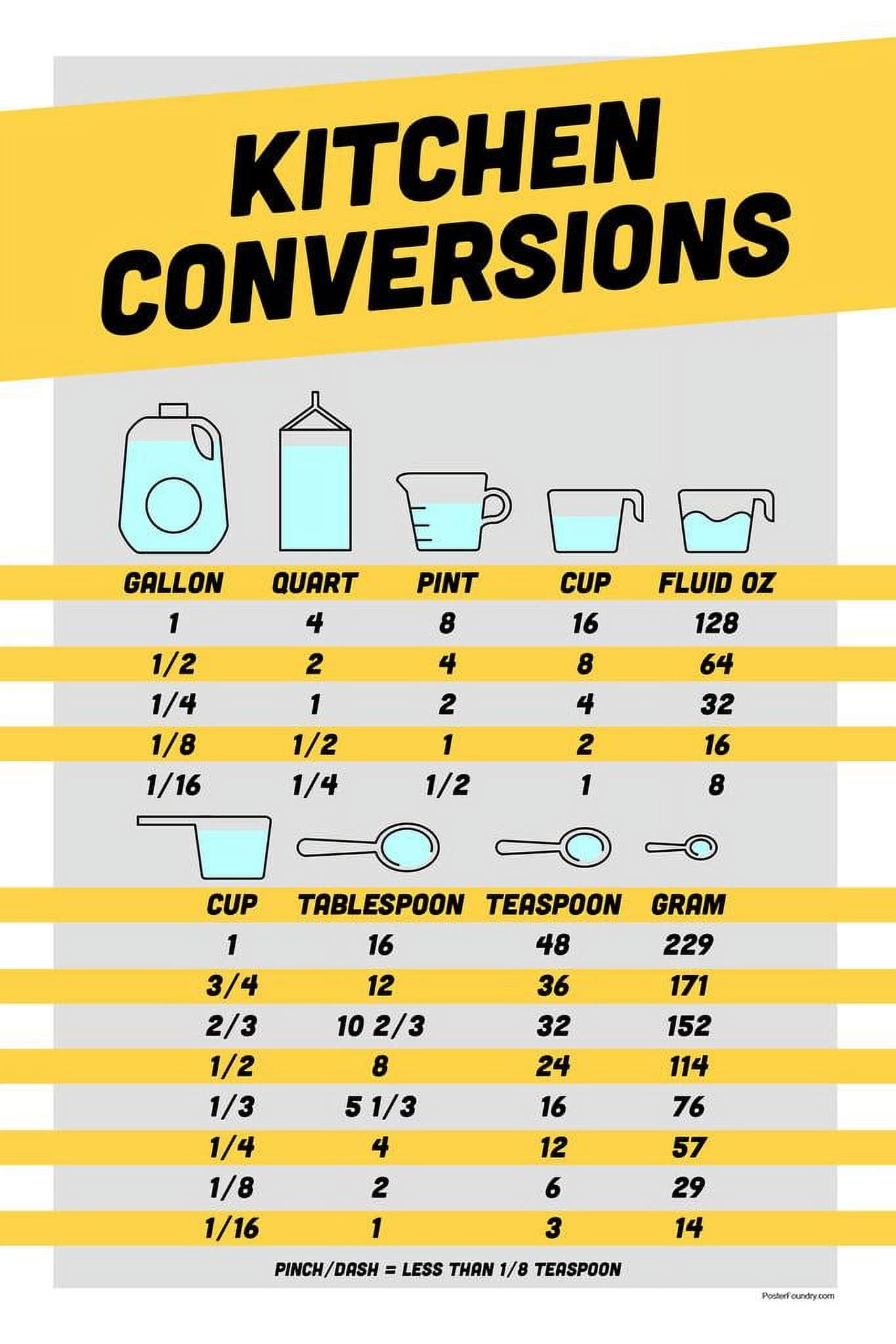 Model Scale Chart Converter
