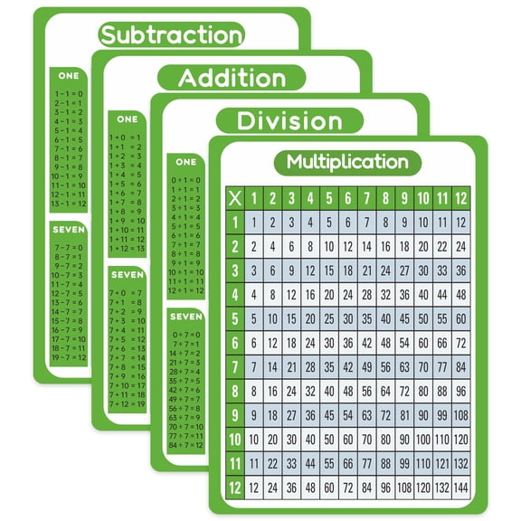 Laminated Math Charts Multiplication Division Addition Subtraction 4-Pack 8.27x11.22 Inch