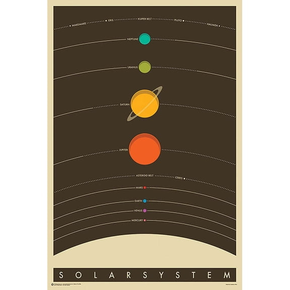 Laminated The Solar System Poster 24 x 36in