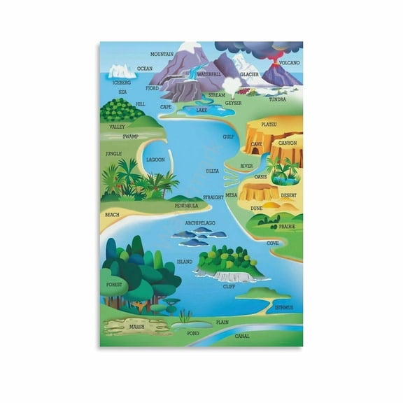 Landform Knowledge Geography Classroom Education Poster (2) Canvas for Living Room Bedroom Decor