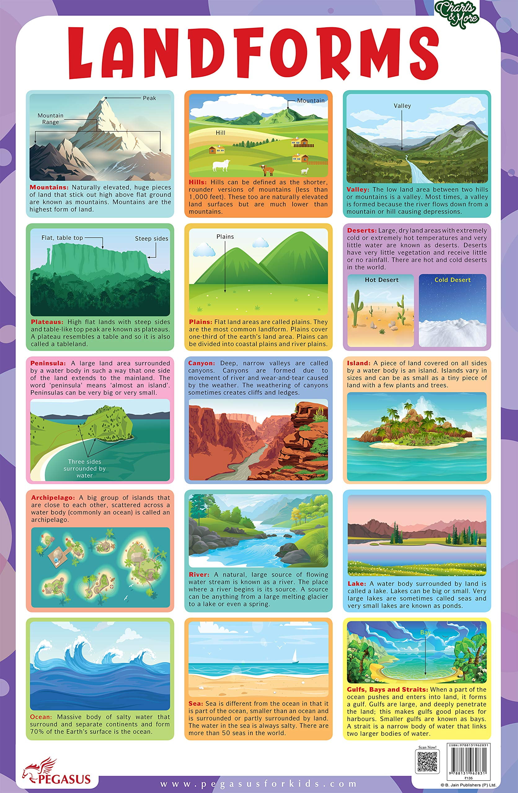 Landforms Thick Laminated Chart Walmart com Landforms Thick Laminated Chart Walmart com