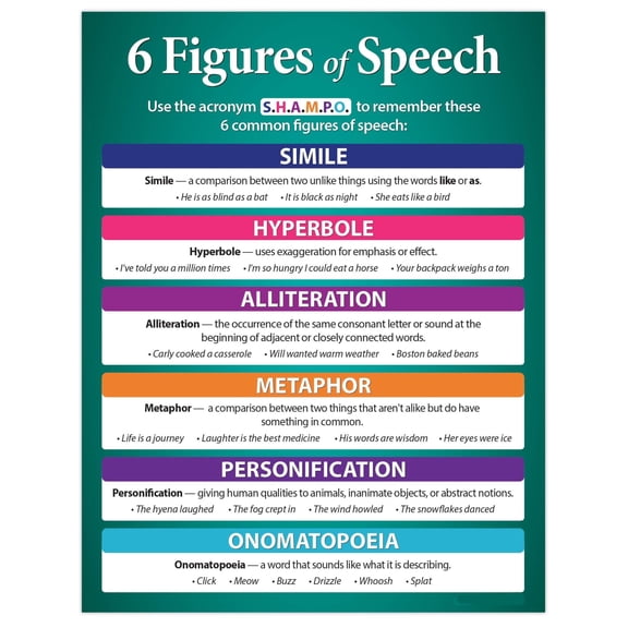Language Arts, Grammar Posters (4-Pack): Classroom Rules - Parts of Speech Speech - When to Use Commas - Commonly Confused Words