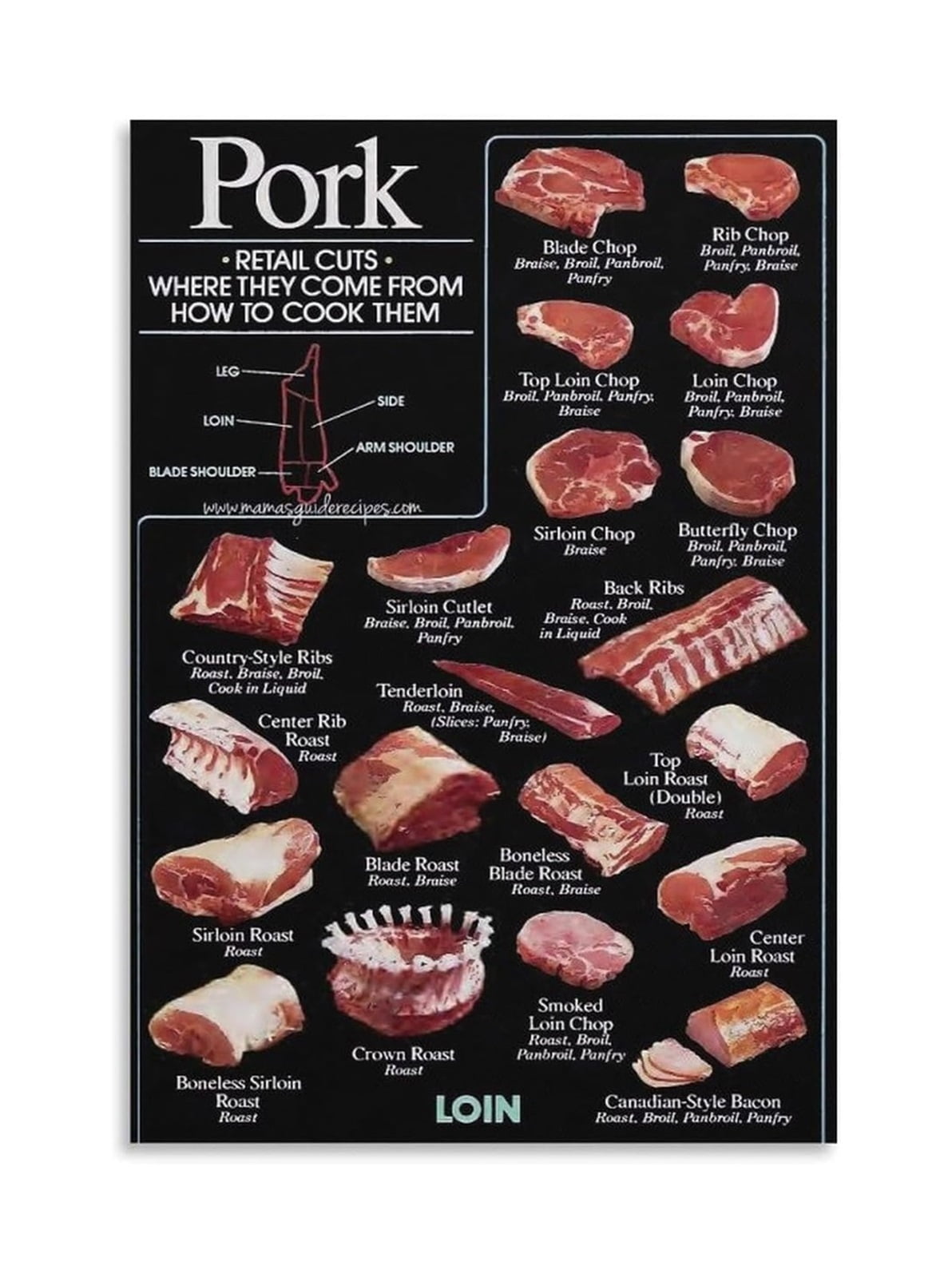 Large Butcher Shop Wall Art Pork Cuts Diagram Poster for Restaurant ...