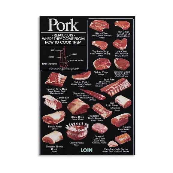 Large Butcher Shop Wall Art Pork Cuts Diagram Poster for Restaurant Kitchen Decor or Home Man Cave Durable Canvas Painting Easy to Clean