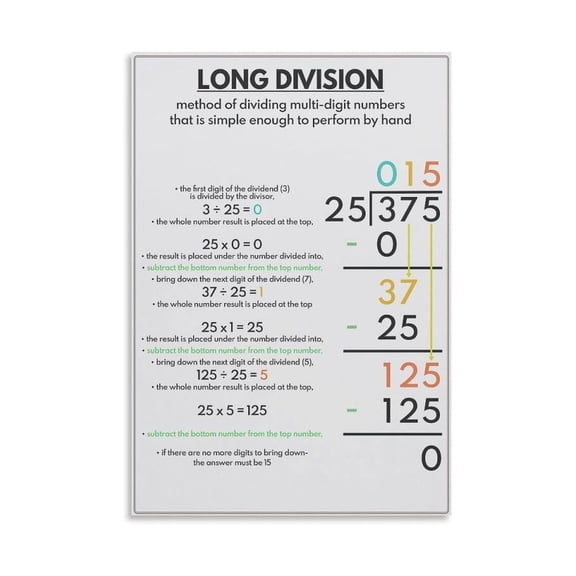 Large Long Division Chart Poster,Math Visual Aid on Canvas, Teacher Supplies for Classroom Wall & Student Reference