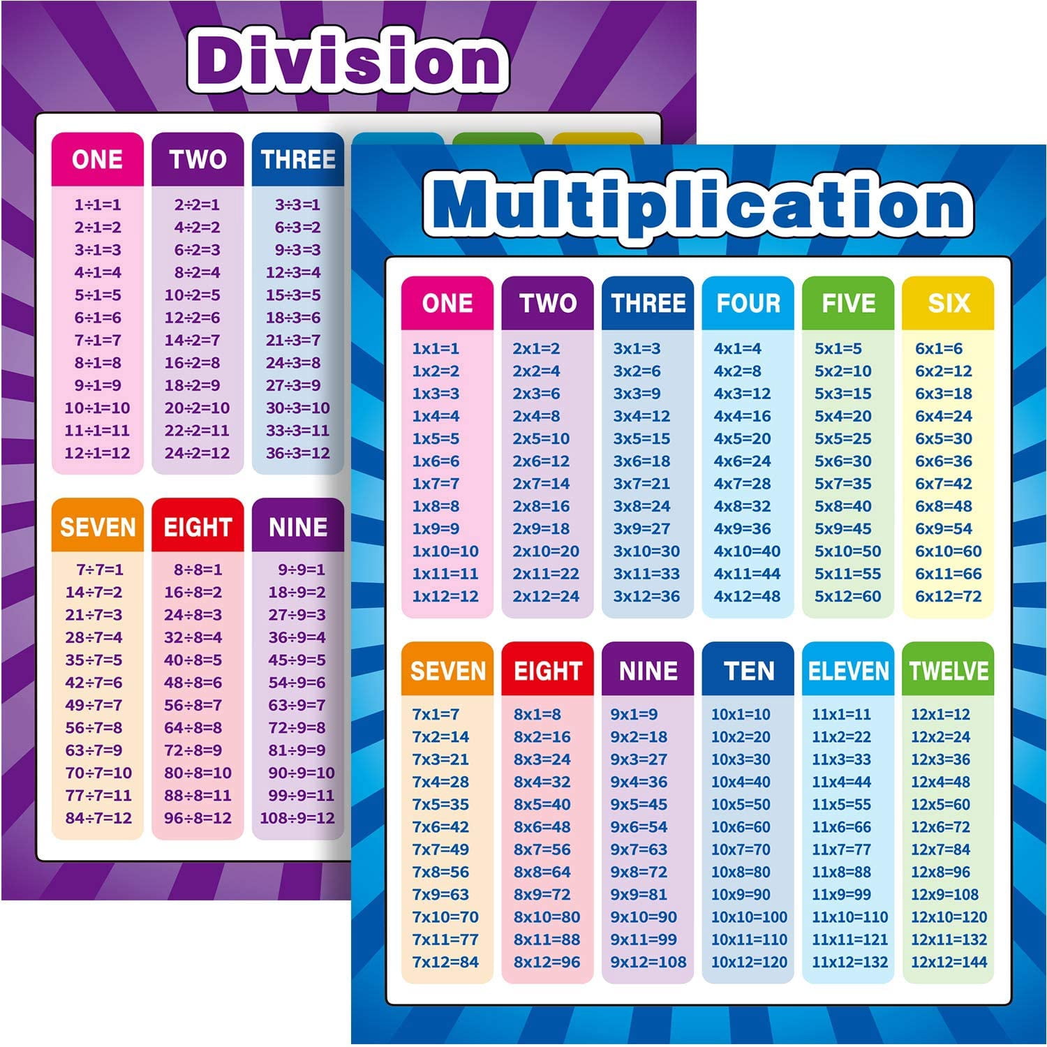 Large Math Poster, Multiplication Division Addition Subtraction Charts ...