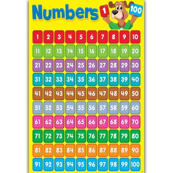 Large Numbers 1 to 100 Educational Wall Chart for Youngster, PreCampus Counting Learning Poster, Waterproof Teaching Aid Poster for Kindergarten HomeCampus Classroom Playroom Wall Decoration