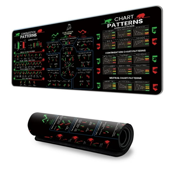 Large Pad With Trading Chart Design NonSlip Base Thickened Durability Surfaces Mat For Office Computer Desk