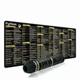 thumbnail image 1 of Large Pythons Java Coding Mouse Mats Featuring Clear Printed Shortcut for Programmers and Analysts, 1 of 9