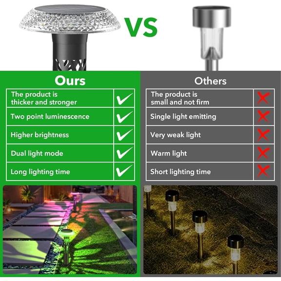 Large Solar Pathway Lights 6 Pack, 8 Modes Solar Lights Outdoor Landscape Lighting for Outside Path Walkway Driveway Sidewalk Patio Lawn Yard Garden Decor$$