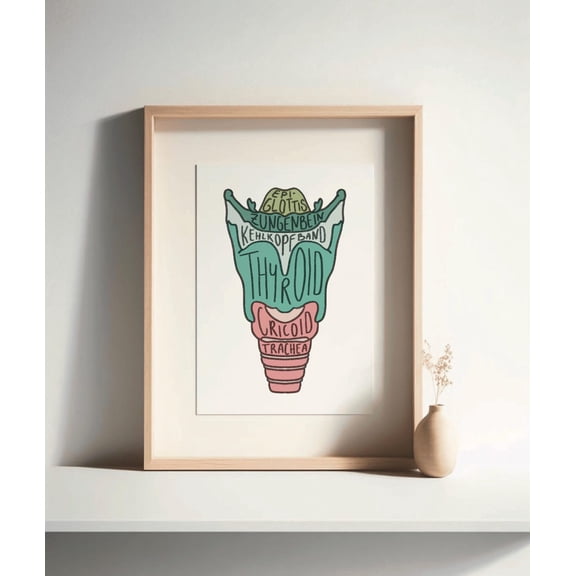 Larynx Anatomy Speech Therapy Wall Art Print, Unframed Paper Poster 8x10in