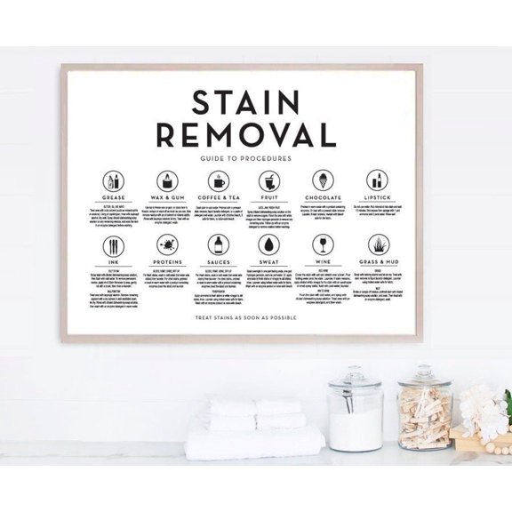 Laundry Room Decor Wall Art, Laundry Guide To Procedures Horiz, Vintage Farmhouse Laundry Or Wrapped Home Decor, 8x12 UNFRAMED