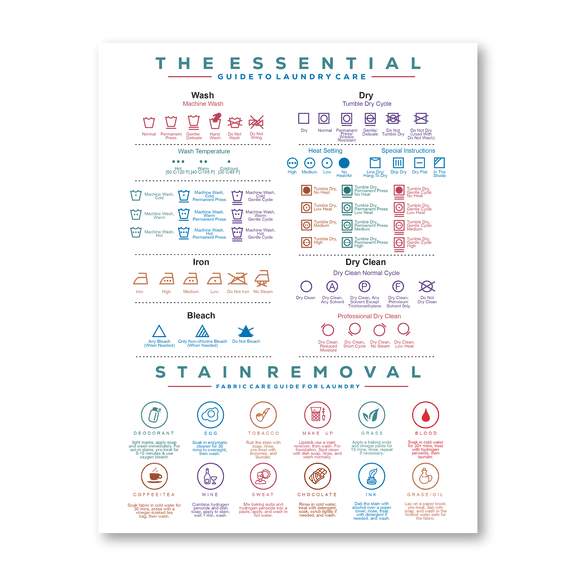 Laundry Symbol Guide Magnet with Symbols Care Instructions Chart | Guide for Washing, Drying, Ironing, and Dry Cleaning | Laundry Room and Dorm, & Home Decor Sign