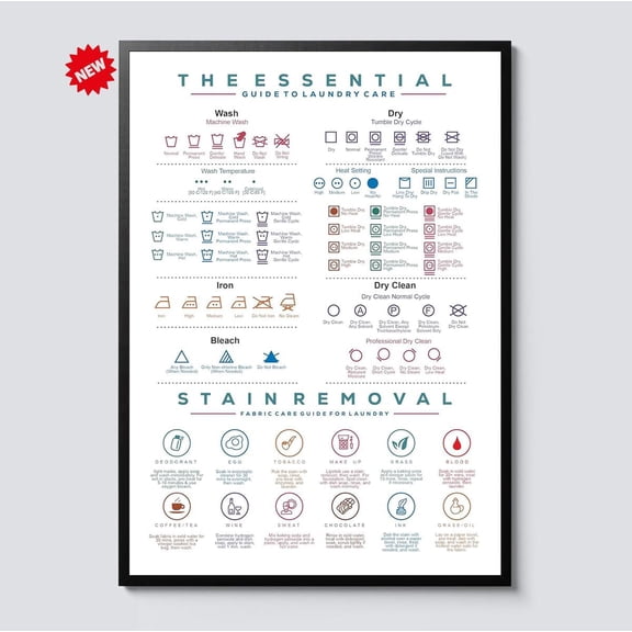 Laundry Symbols Guide Fabric Care Chart Washing Drying Ironing Instructions Laundry Room Decorative Wall Art Poster , Poster Print Only