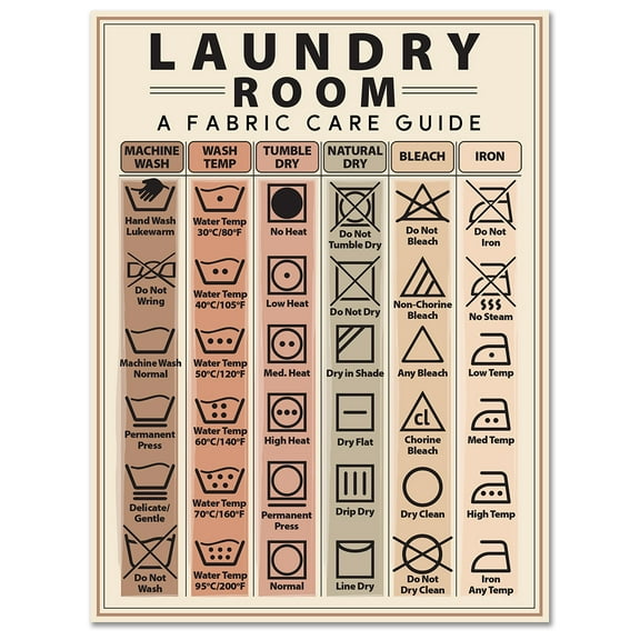 Laundry Symbols Guide Magnet - Laundry Magnet for Washing Machine - 6"x8" Helpful Clothes Laundry Magnet, Laundry Guide Magnet for Home, Washing Machine Magnet Laundry Symbols Wall Art