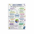 Laws of Exponents Poster Math Exponent Rules Educational - Walmart.com