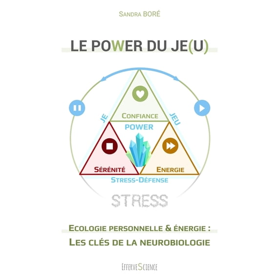 Le POWER du Je(u): Ecologie personnelle et énergie: les clés de la neurobiologie, (Paperback)