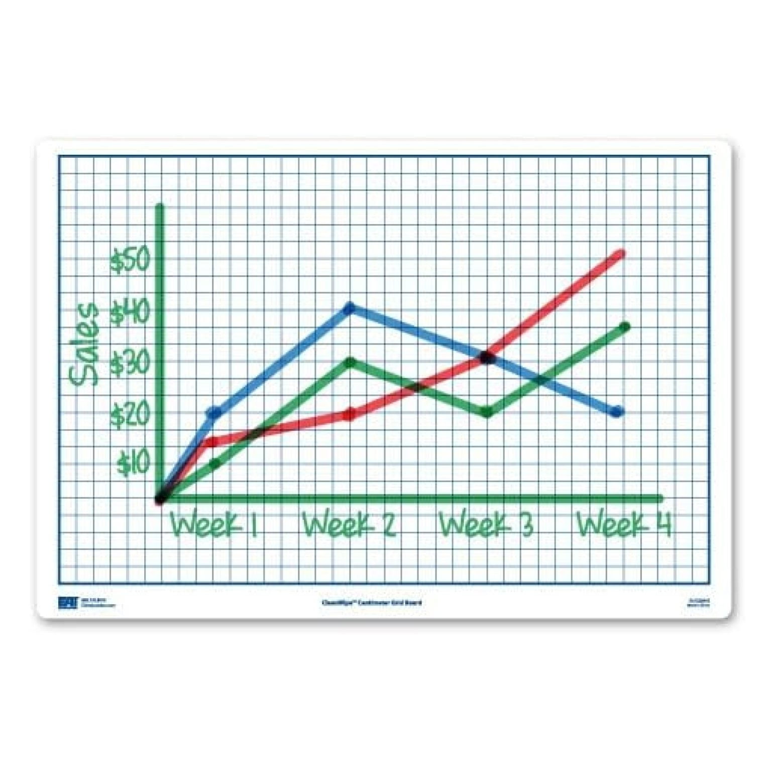 LeCeleBee Centimeter Grid DryErase Boards 11" x 16" DoubleSided Set
