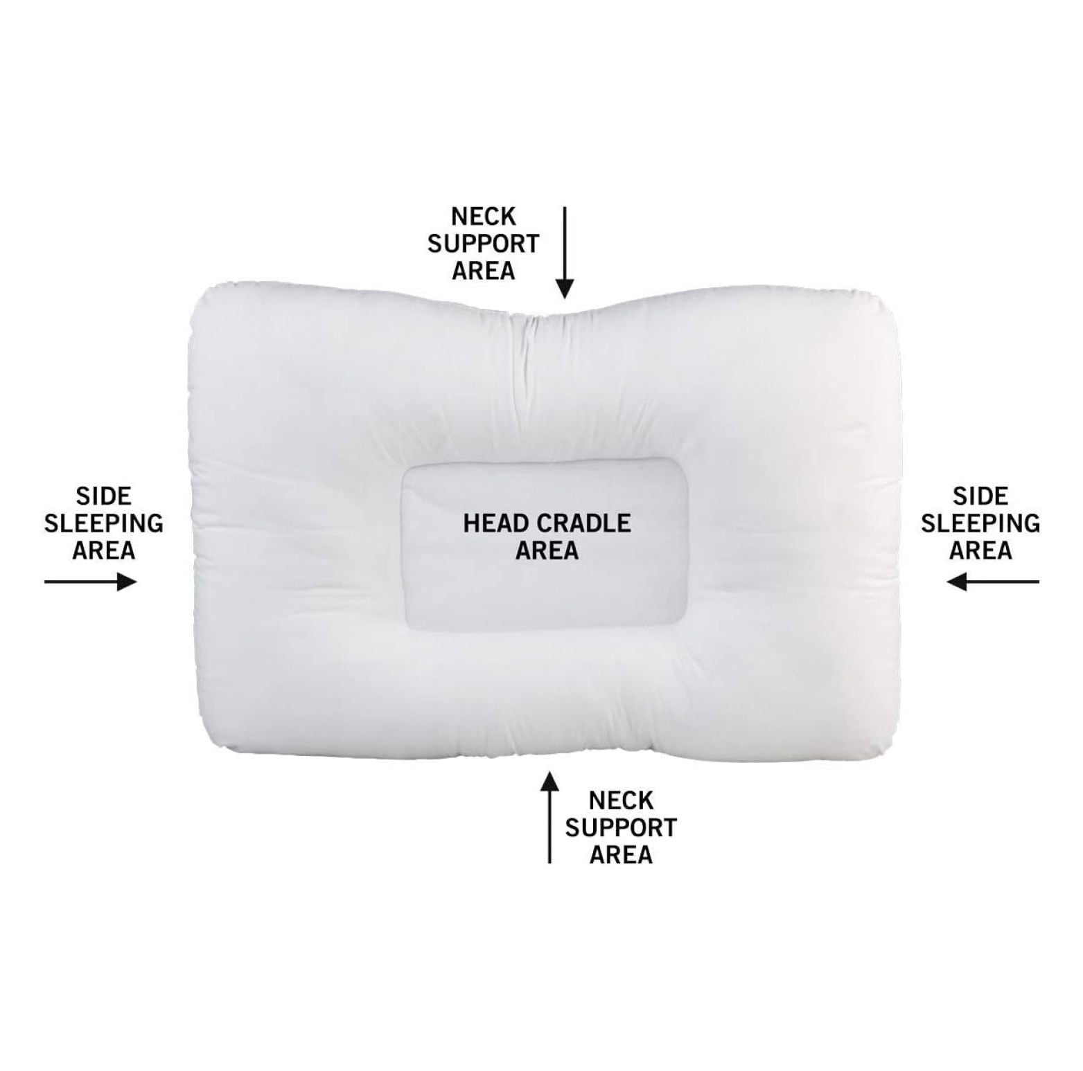 LeCeleBee Neck & Cervical Pillow Chiropractic Pillow Neck Support