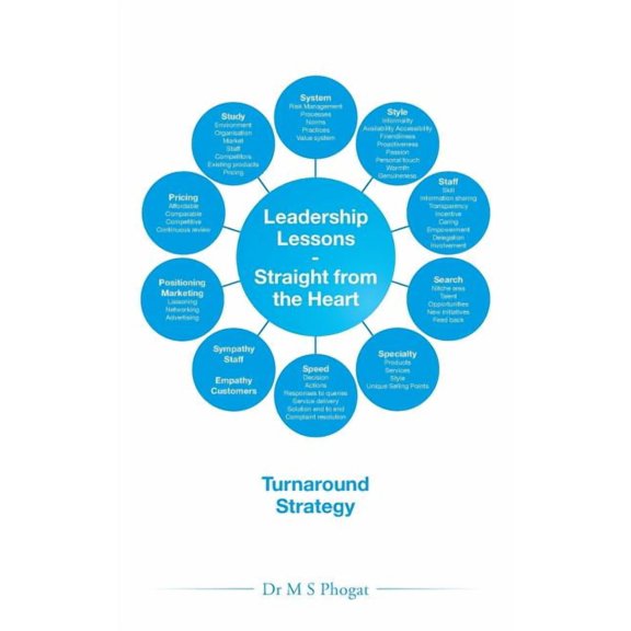 Leadership Lessons-Straight from the Heart: Turnaround Strategy