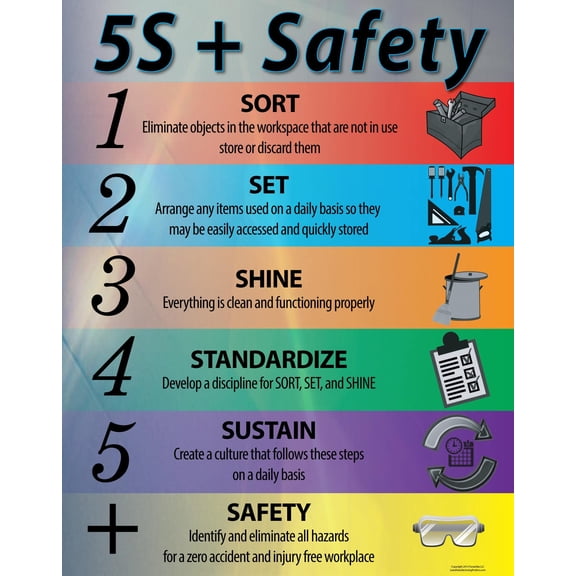 Lean Manufacturing Posters 5S Plus Safety Poster, 11"X 14" Peel and Stick, Made in the USA