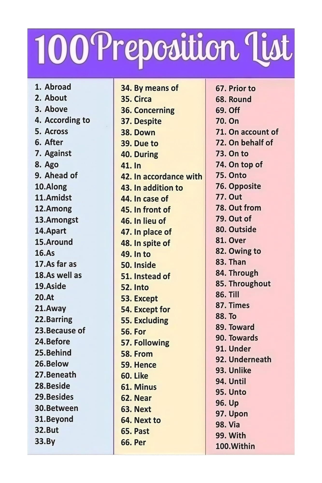 Learn English Prepositions 100 Preposition List Educational Poster ...