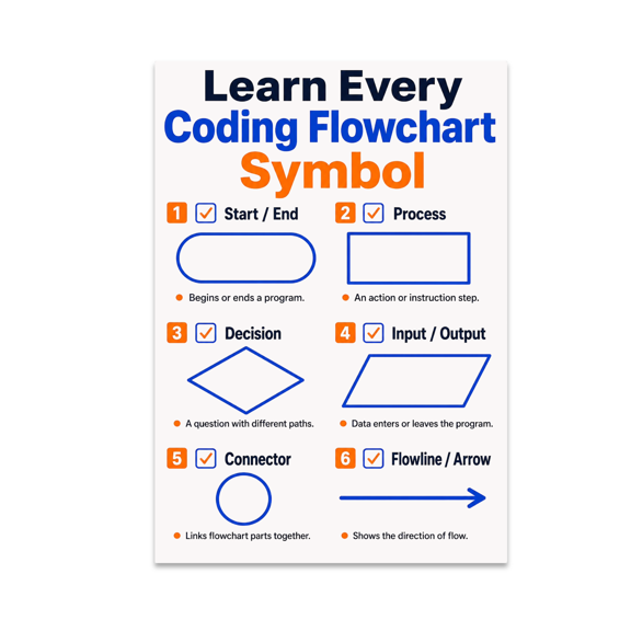Learn Every Coding Flowchart Symbol - Tech Enthusiast - 13x19 Poster Print