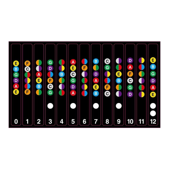 Learn Guitar Fingerboard Note Decal Scale Sticker for Electric Guitar Black