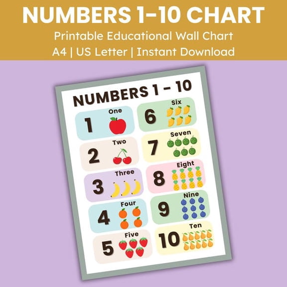 Learn Numbers for Preschool Numbers Educational Wall Art Printable Number Poster Printable Homeschool Classroom Décor Number Chart 1-10, Unframed Paper Poster 16x20in