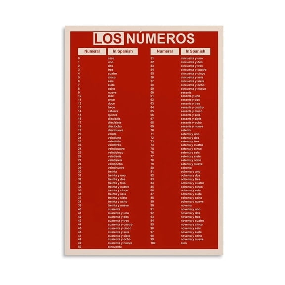 Learn Spanish Numbers Poster 0 to 100 Chart Los Números for Kids Adults with Pronunciation Aid Educational Canvas Painting for Living Room Bedroom Decor
