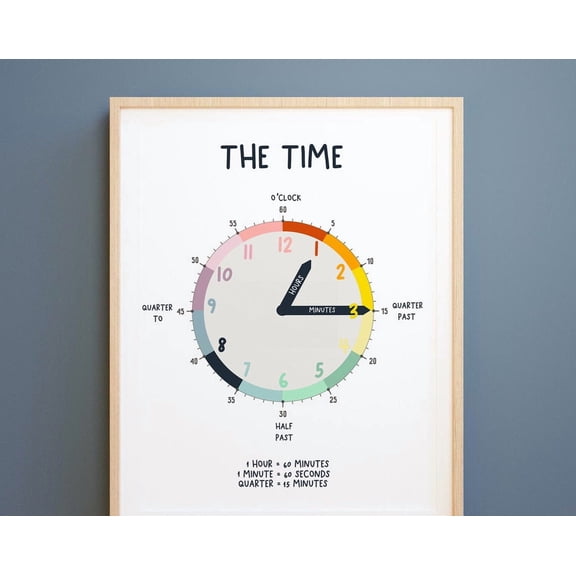 Learn The Time Print Clock Educational Poster Learning Time S Preschool Print Elementary School What Time Is It Wall Art Modern Wall Decor Art