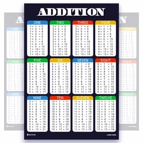 Learning Addition math chart LAMINATED poster for classroom clear teaching tool for schools Young N Refined (18x24)