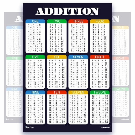 Learning Addition math chart LAMINATED poster for classroom clear teaching tool for schools Young N Refined (18x24)