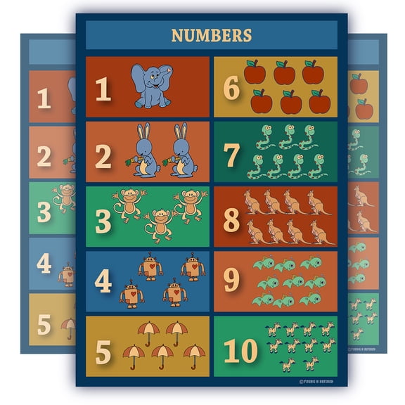 Learning to Count to ten Poster LAMINATED vintage toddler kids Chart Size SMALL teachers and educators PORTRAIT classroom décor and presentation poster clear read from distance