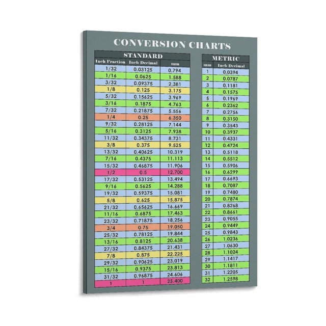 Learning Fractions And Decimal to Metric Conversion Chart Poster