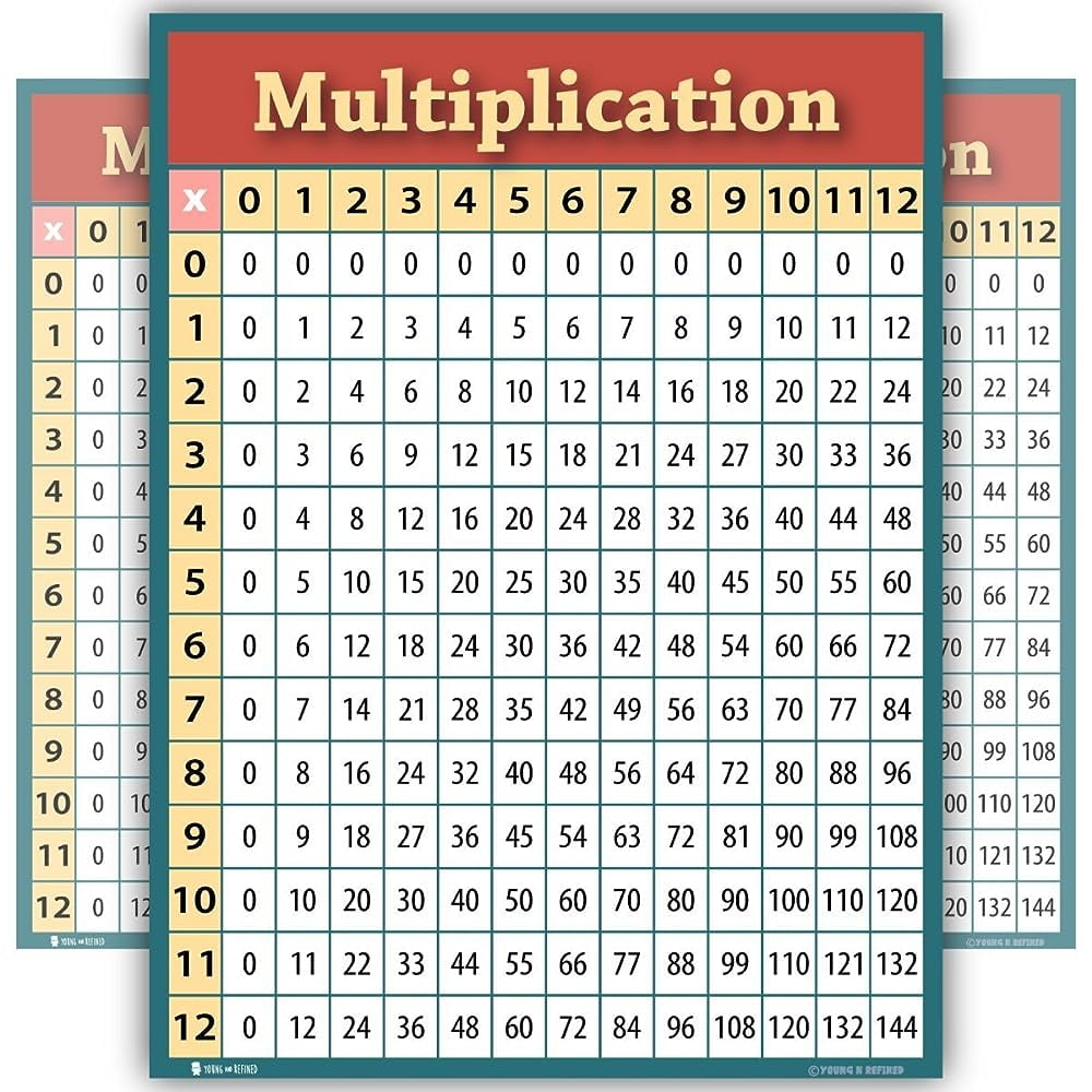 Learning Multiplication Table Chart LARGE LAMINATED For Classroom Clear ...