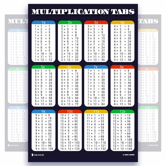 Learning Multiplication math chart LAMINATED poster for classroom clear teaching tool for schools Young N Refined (18x24)
