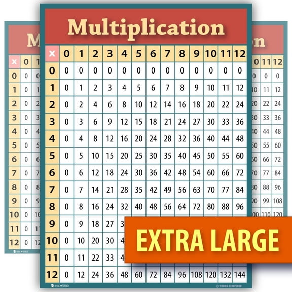 Learning Multiplication table chart GIANT SIZE LAMINATED poster for classroom classroom décor Huge clear teaching tool for schools Young N Refined